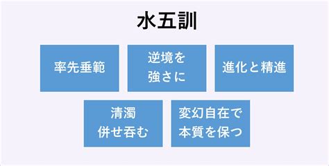 水五則|黒田官兵衛の「水五訓」はリーダーのあるべき姿を説。